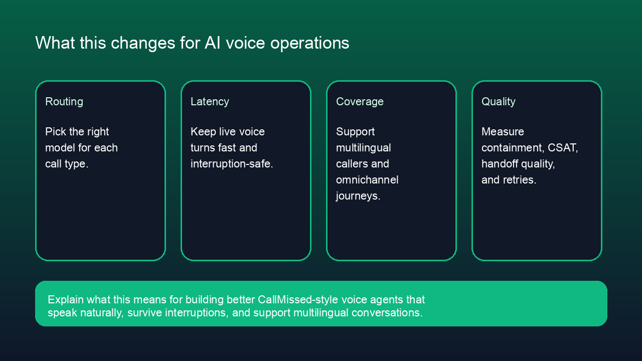 Feature image: Impact on voice operations