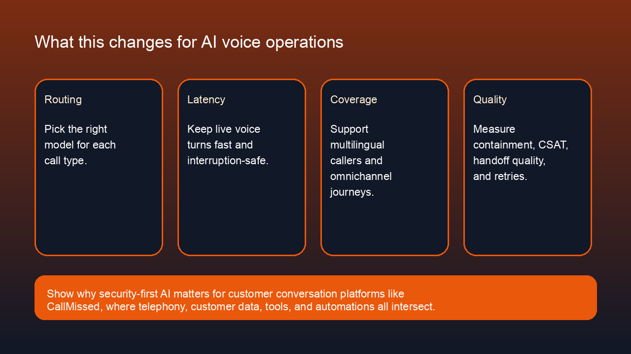 Feature image: Impact on voice operations