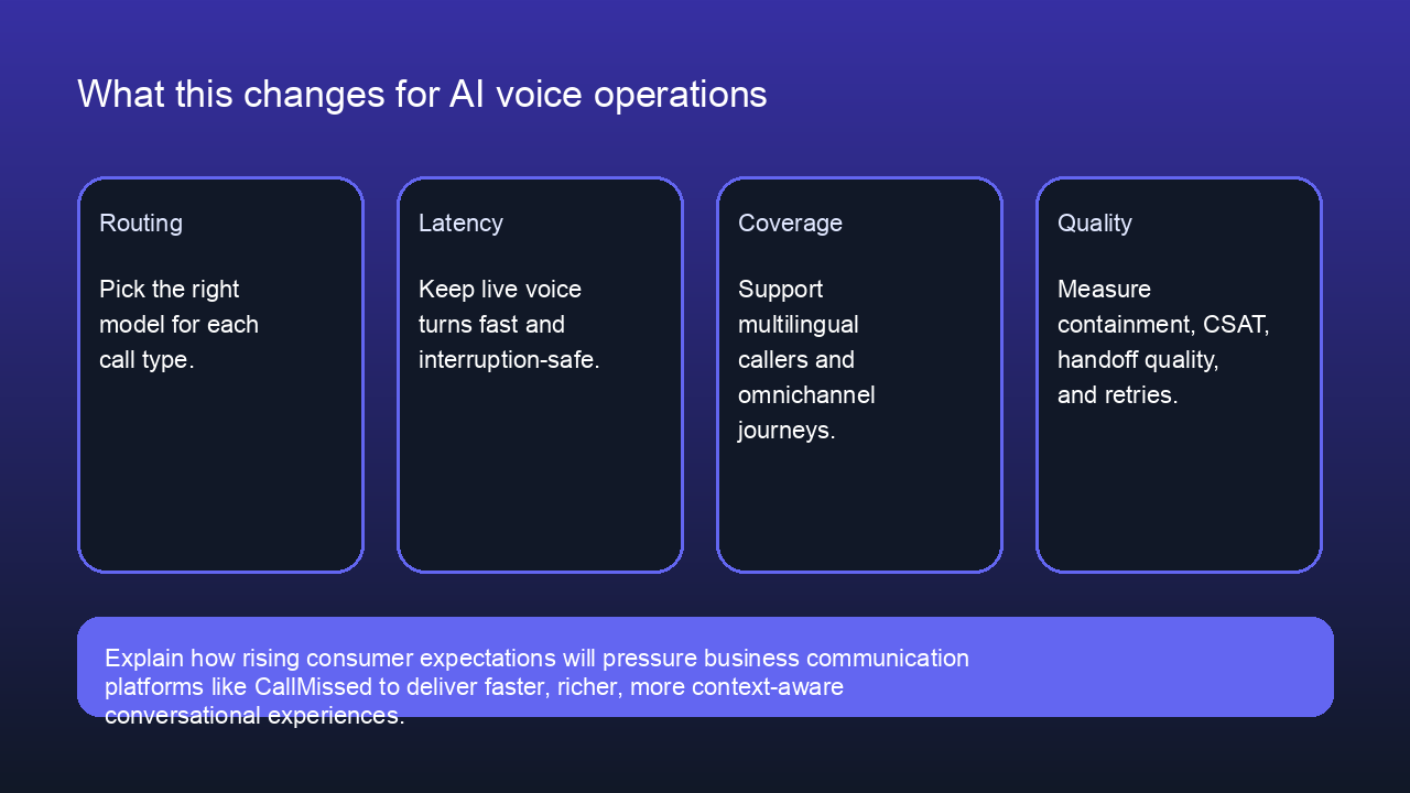 Feature image: Impact on voice operations