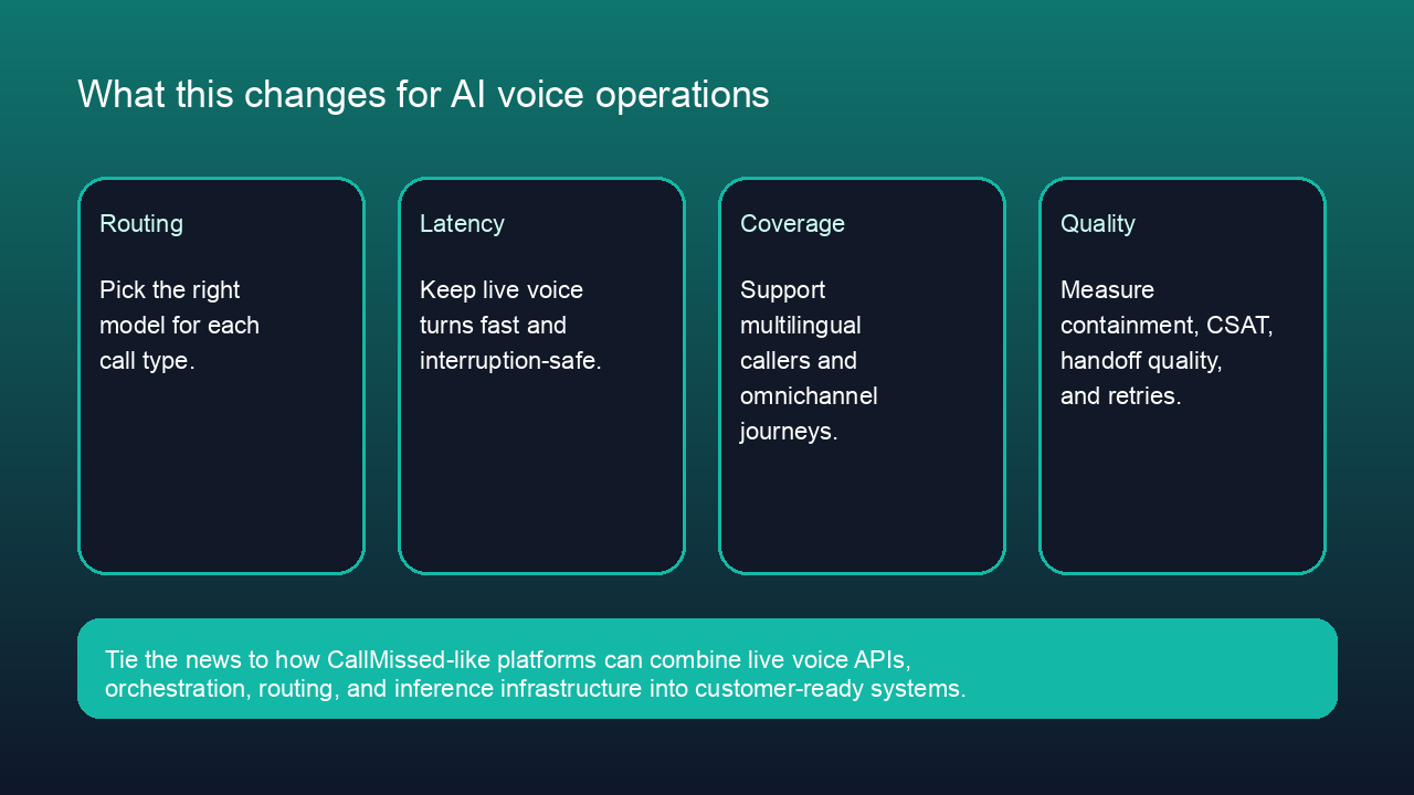 Feature image: Impact on voice operations