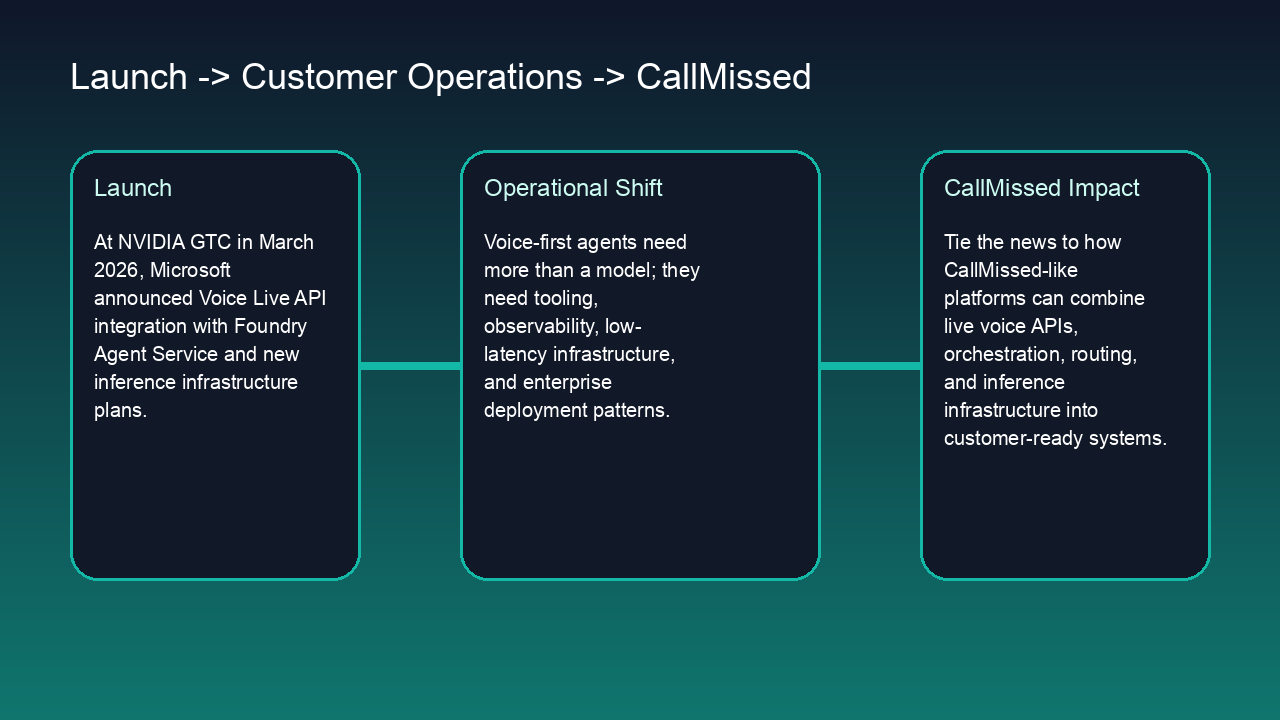 Infographic: Microsoft Foundry is pushing voice-first agents closer to enterprise reality