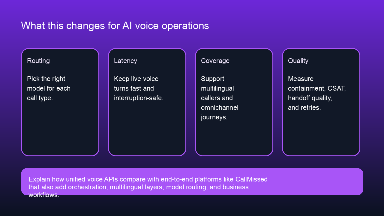 Feature image: Impact on voice operations