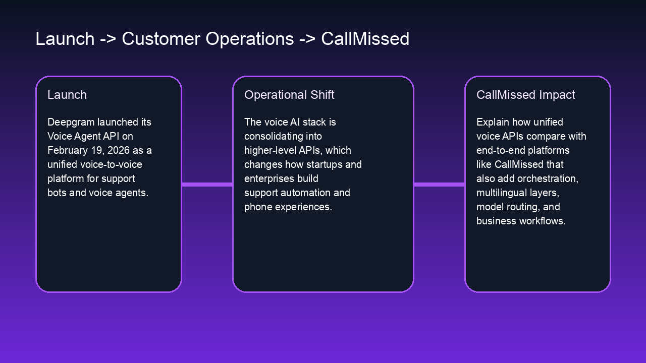 Infographic: Deepgram’s Voice Agent API is another sign the voice stack is consolidating