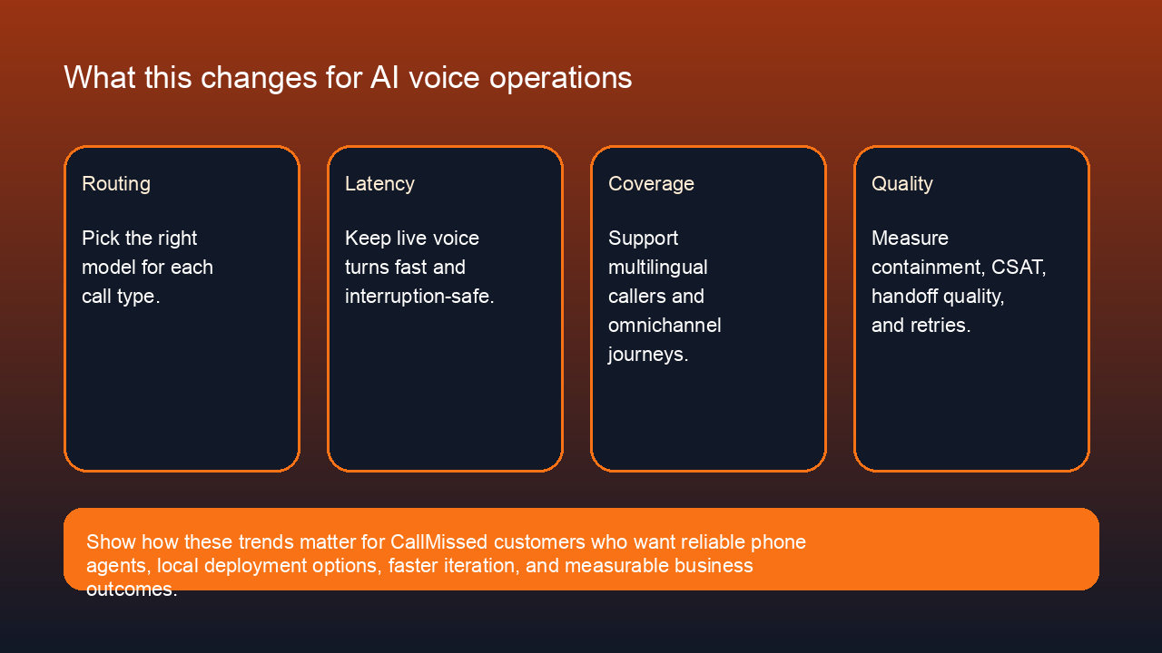 Feature image: Impact on voice operations