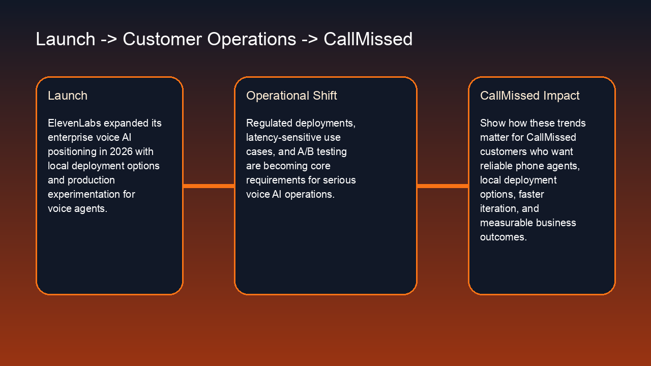 Infographic: Enterprise voice AI is moving on-prem and becoming easier to optimize