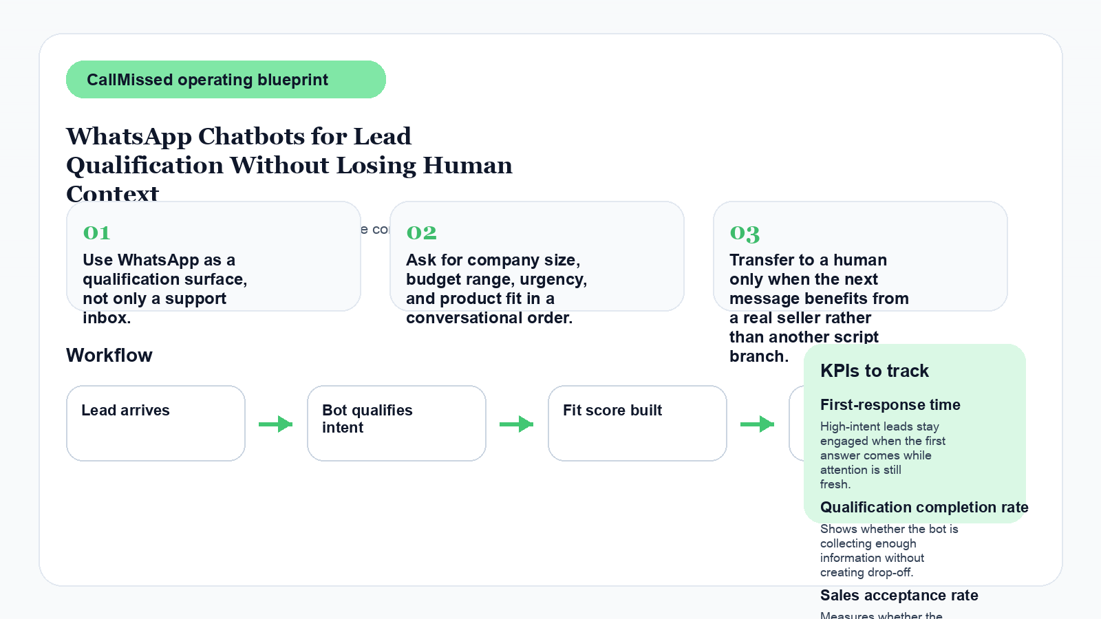 Infographic for WhatsApp Chatbots for Lead Qualification Without Losing Human Context
