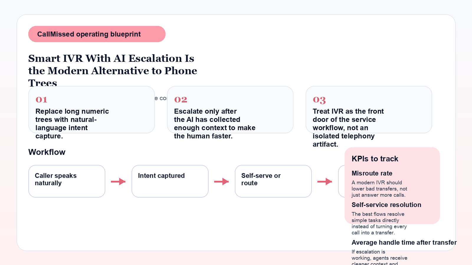 Infographic for Smart IVR With AI Escalation Is the Modern Alternative to Phone Trees