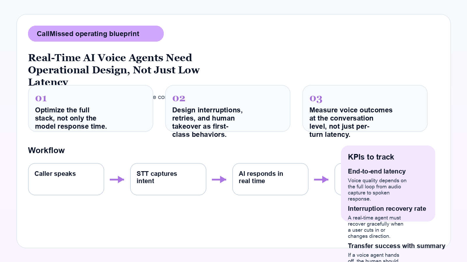 Infographic for Real-Time AI Voice Agents Need Operational Design, Not Just Low Latency