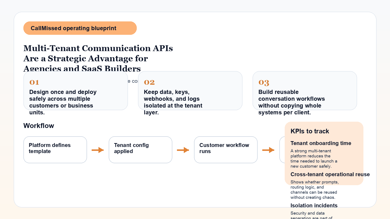 Infographic for Multi-Tenant Communication APIs Are a Strategic Advantage for Agencies and SaaS Builders