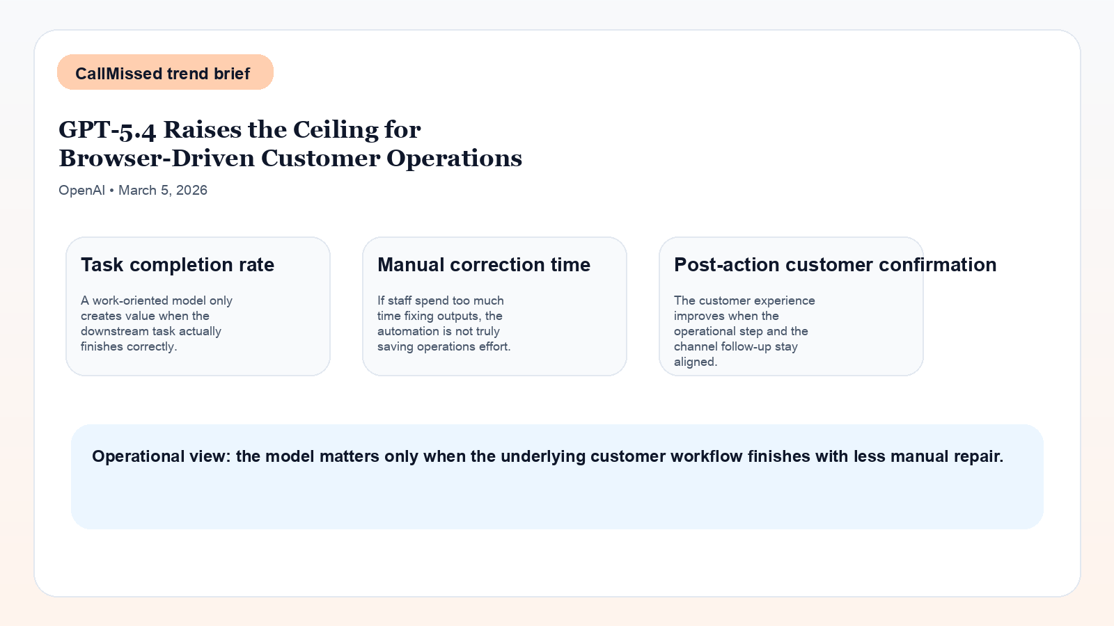 Infographic for GPT-5.4 Raises the Ceiling for Browser-Driven Customer Operations