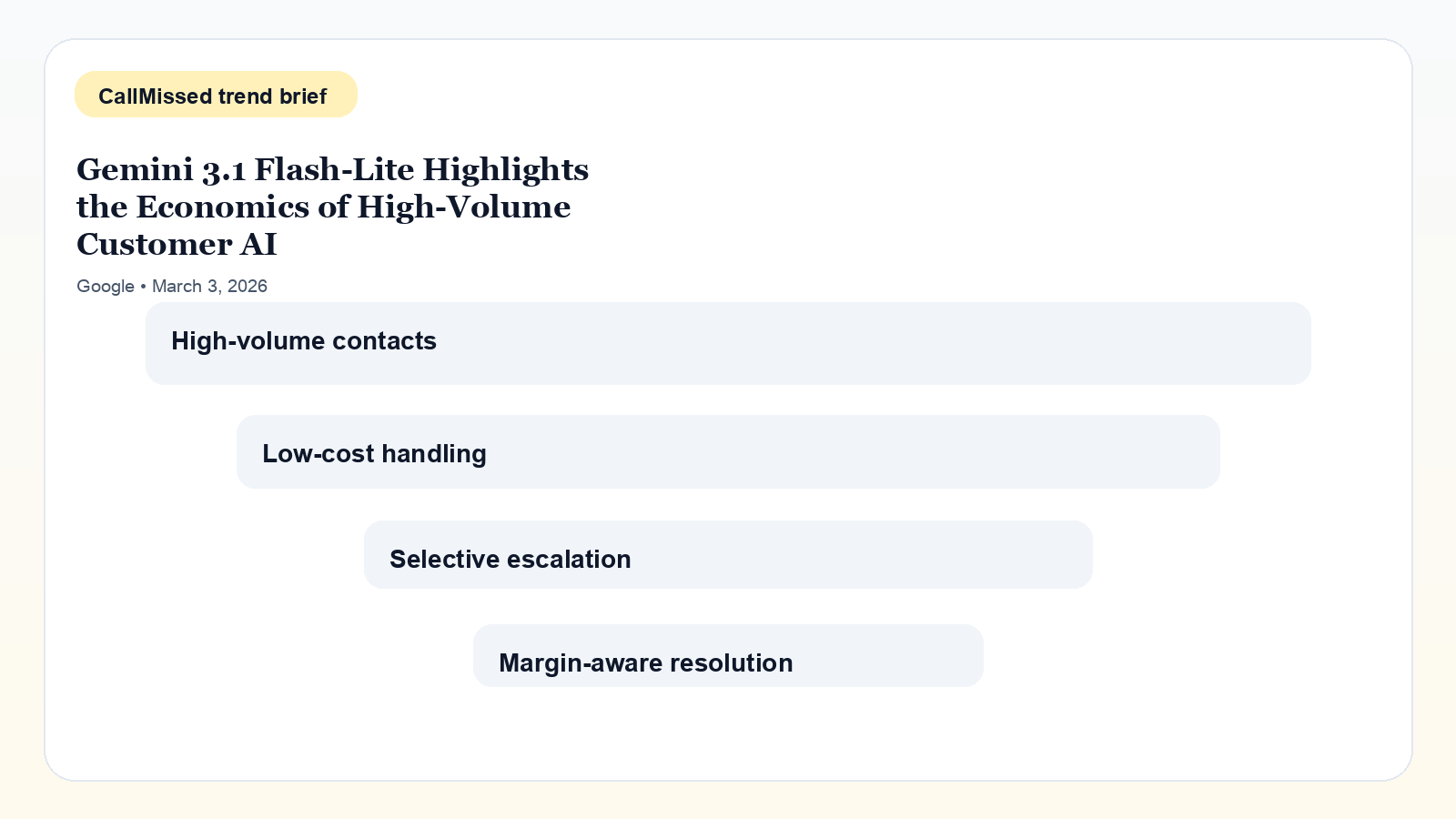 Infographic for Gemini 3.1 Flash-Lite Highlights the Economics of High-Volume Customer AI