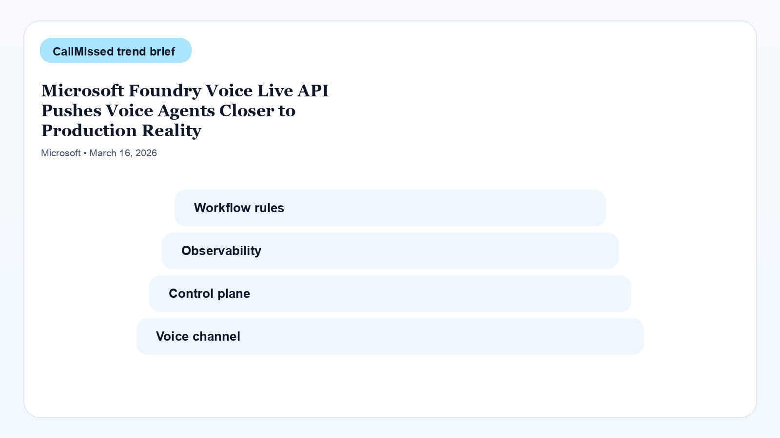 Infographic for Microsoft Foundry Voice Live API Pushes Voice Agents Closer to Production Reality