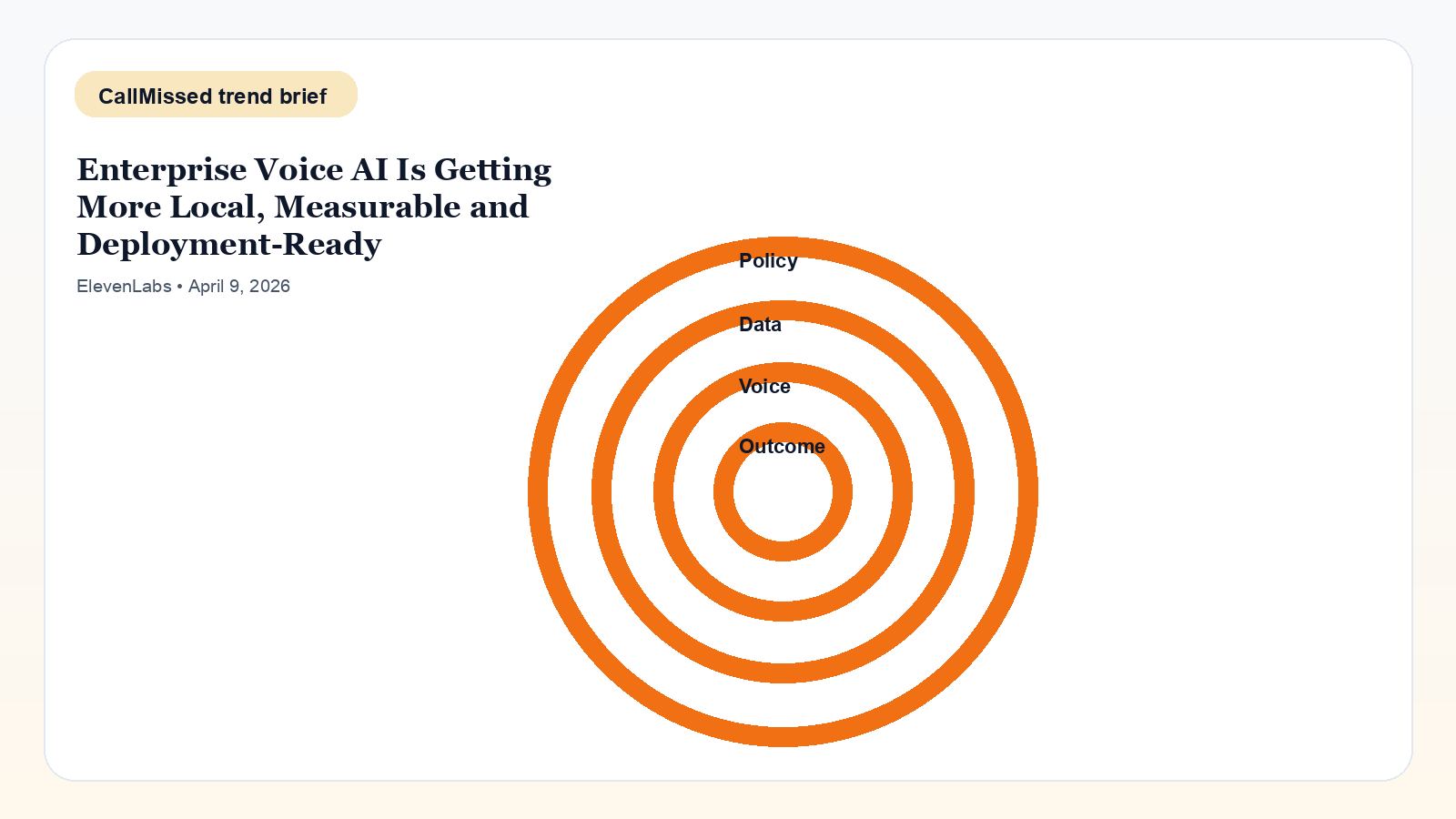 Infographic for Enterprise Voice AI Is Getting More Local, Measurable and Deployment-Ready