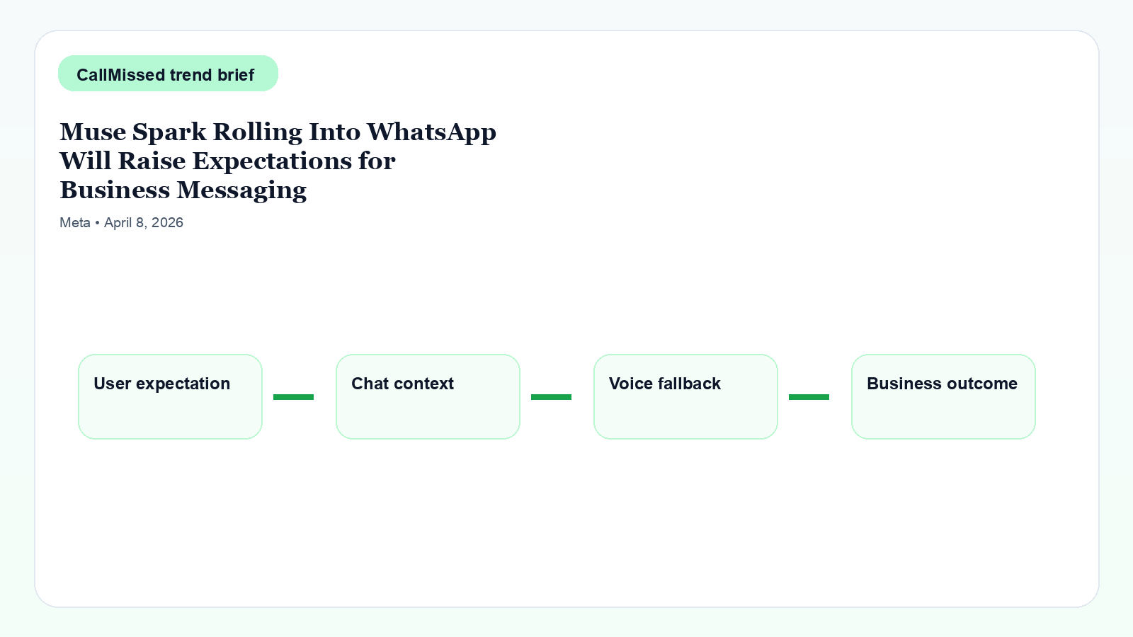 Infographic for Muse Spark Rolling Into WhatsApp Will Raise Expectations for Business Messaging